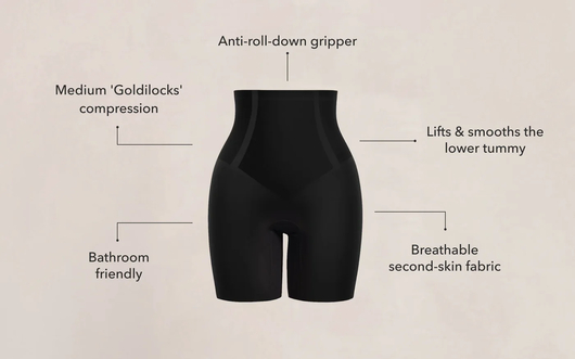 Shapermint Everyday Empower High-Waisted Shaper Short with feature callouts: medium 'Goldilocks' compression, breathable second-skin fabric, anti-roll-down gripper, bathroom friendly, lifts & smooths the lower tummy